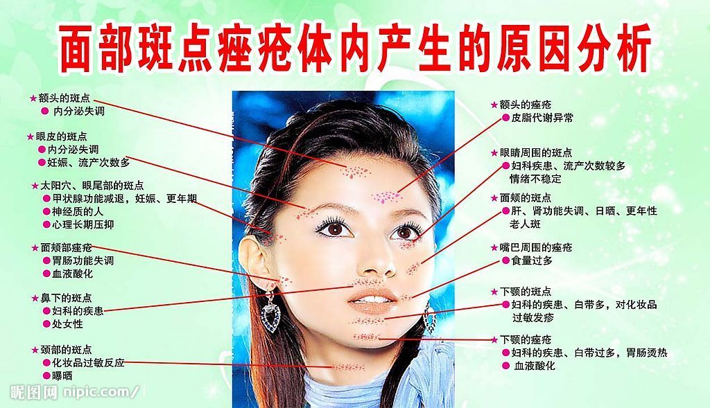 当时的徐嫔钲谕蚍嵋皆鹤ḿ医ㄒ,治疗痘痘 沙井痤疮如何预防 患痤疮