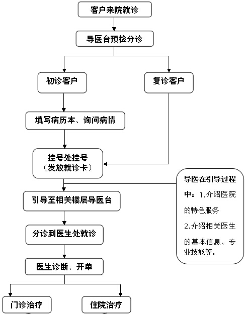 深圳沙井妇科医院,深圳沙井男科医院,深圳万丰医院