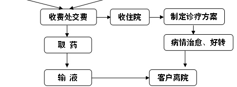 深圳沙井妇科医院,深圳沙井男科医院,深圳万丰医院