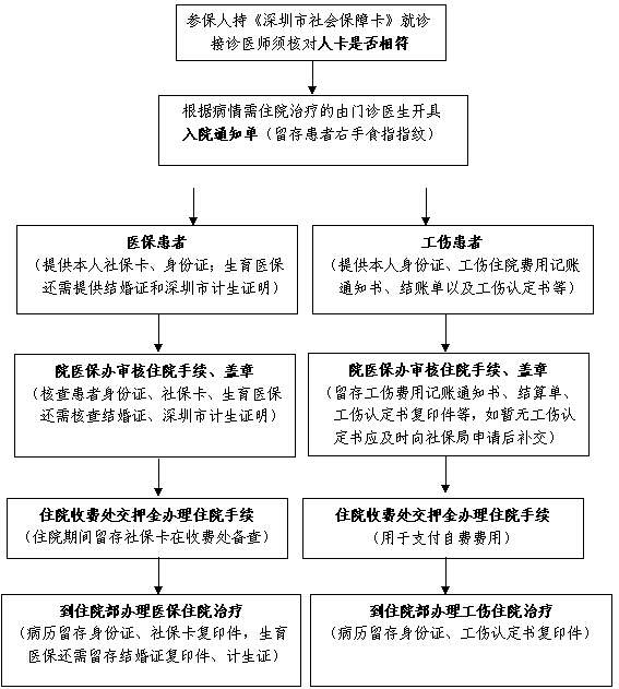 深圳沙井妇科医院,深圳沙井男科医院.深圳万丰医院