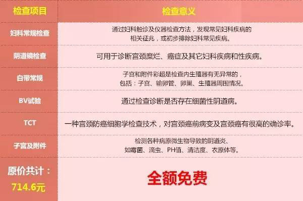 万名女性健康关爱活动全面启动!