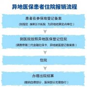深圳万丰医院开通跨省异地就医直接结算