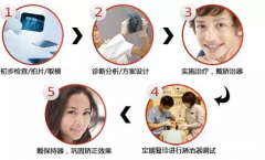 牙e学堂｜牙齿矫正要经历哪些步骤？